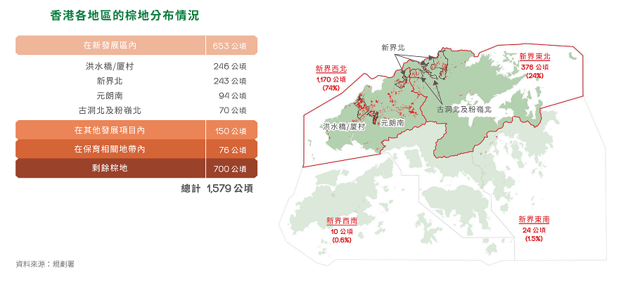 香港各區棕地分佈地圖