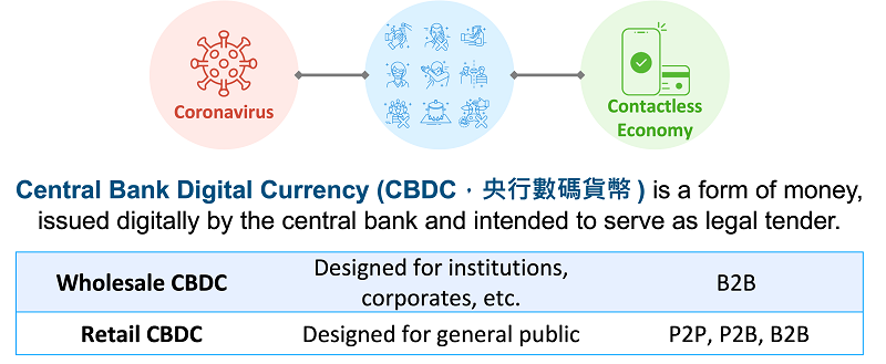 Central Bank Digital Currency: The Cornerstone of Digital Financial Infrastructure